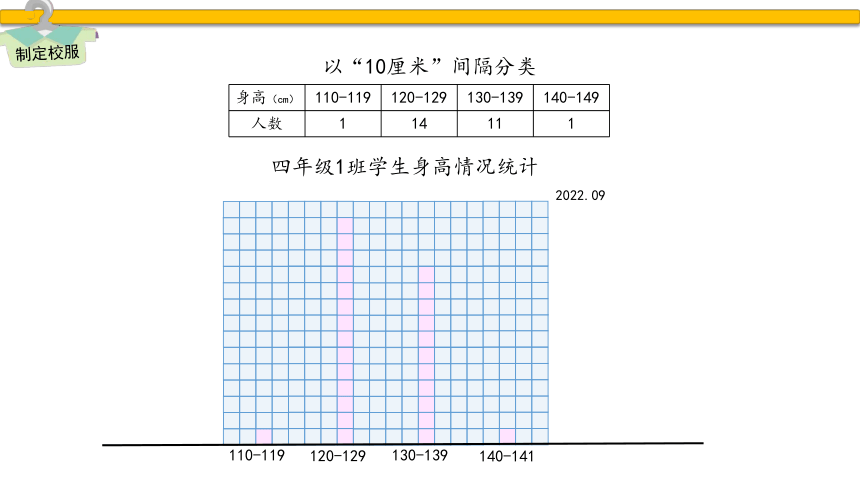 苏教版四年级上册数学 分段整理数据（教学课件）(共37张PPT)