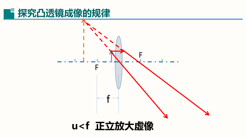 3.6探究凸透镜成像规律（课件）(共39张PPT)八年级物理上册（粤沪版）