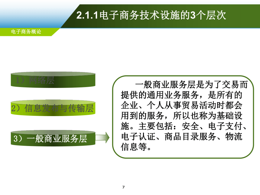 第2章 电子商务运作体系  课件(共59张PPT)-《电子商务概论（第6版）》同步教学（电工版）