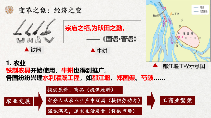 第2课 诸侯纷争与变法运动 课件