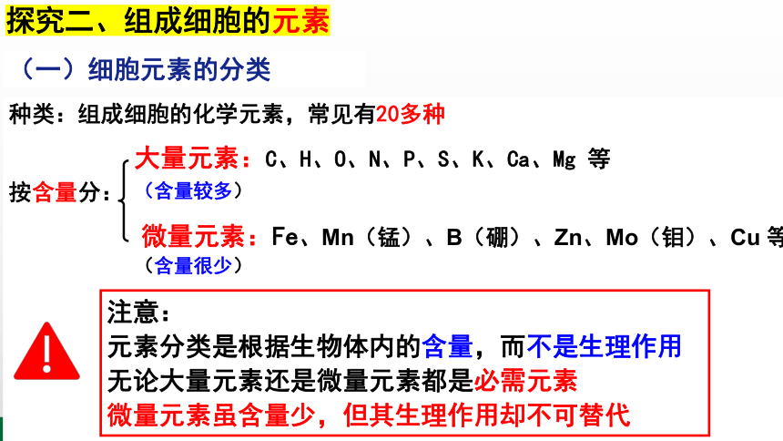 2.1 细胞中的元素和化合物-(共36张PPT)高一生物（人教版2019必修1）