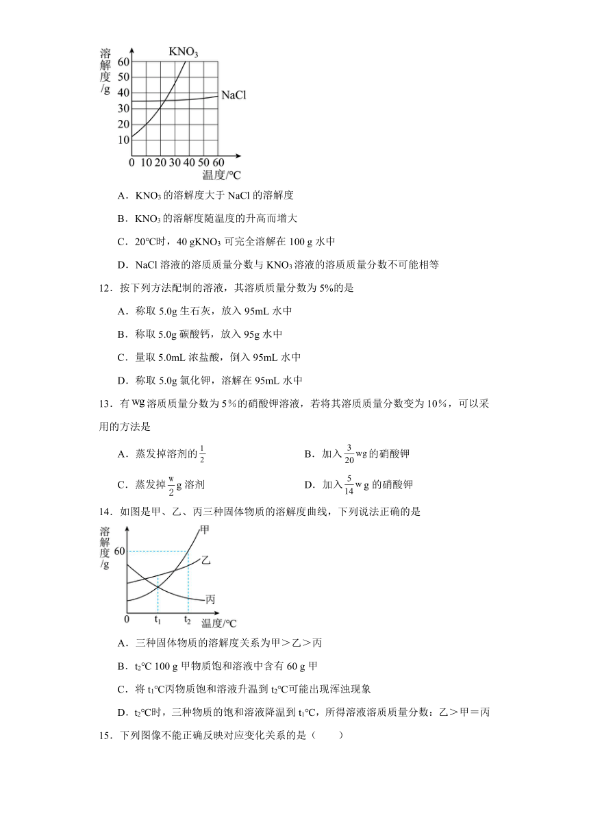 7.3溶液浓稀的表示课时练习（含答案）科粤版化学九年级下册