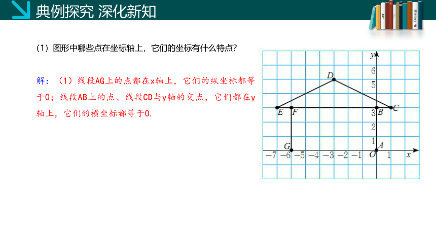 3.2 平面直角坐标系（第二课时） 课件(共20张PPT)-2023-2024学年八年级数学上册同步精品课堂（北师大版）