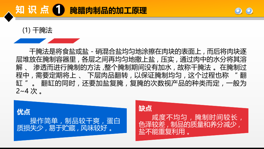 项目３ 任务1腌腊肉制品加工技术 课件(共36张PPT)- 《食品加工技术》同步教学（大连理工版）