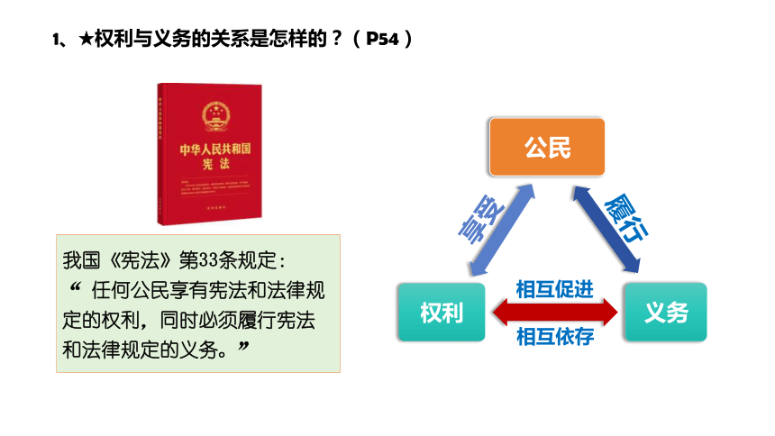 4.2 依法履行义务 课件（21张PPT）