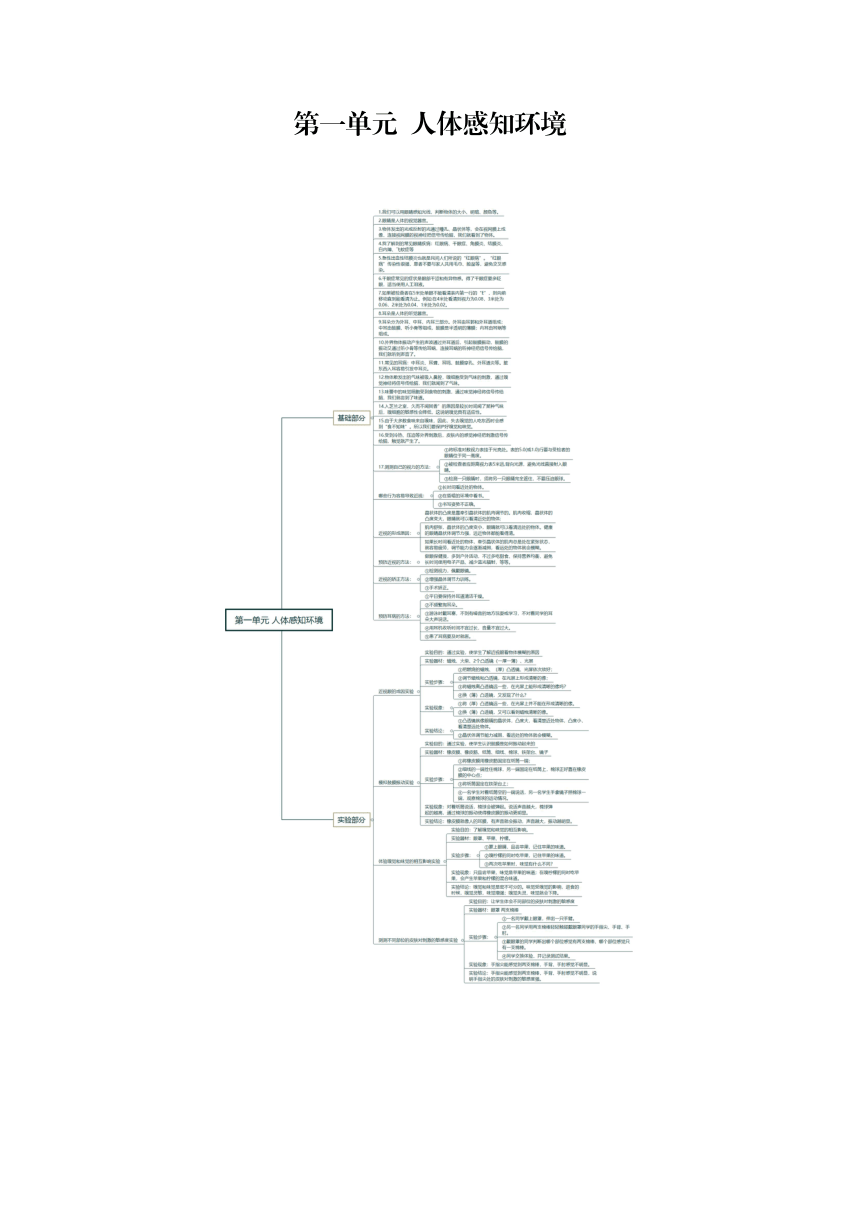 2023-2024学年六年级科学下学期期中核心考点集训（青岛版）第一单元+人体感知环境（知识清单）
