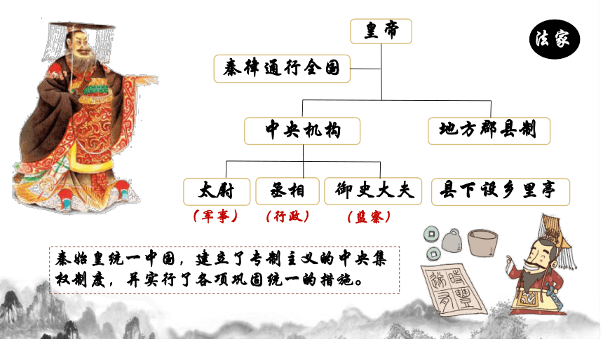 第10课 秦末农民大起义  课件（20张PPT）