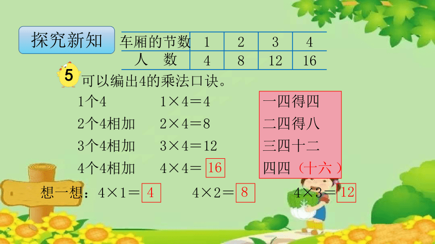 苏教版数学二年级上册 3.2 1~4的乘法口诀课件(共21张PPT)