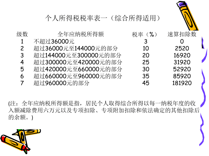 第6章 新个税及其税收筹划 课件(共127张PPT)- 《税收筹划》同步教学（重庆大学版）