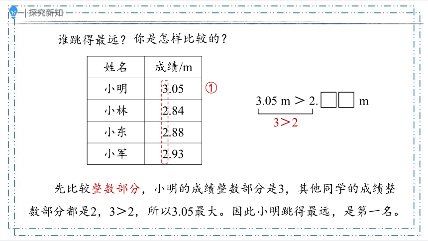 4.2.3 小数的大小比较（课件）（共16张PPT）人教版四年级下册数学
