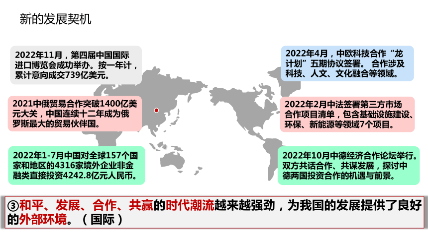 4.1中国的机遇与挑战  课件(共25张PPT)