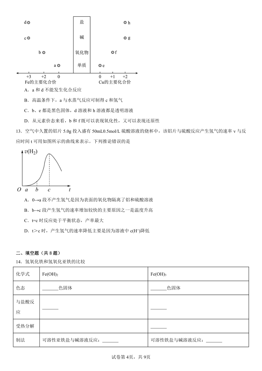 第三章《铁金属材料》测试题（含解析）2023-2024学年上学期高一化学人教版（2019）必修第一册