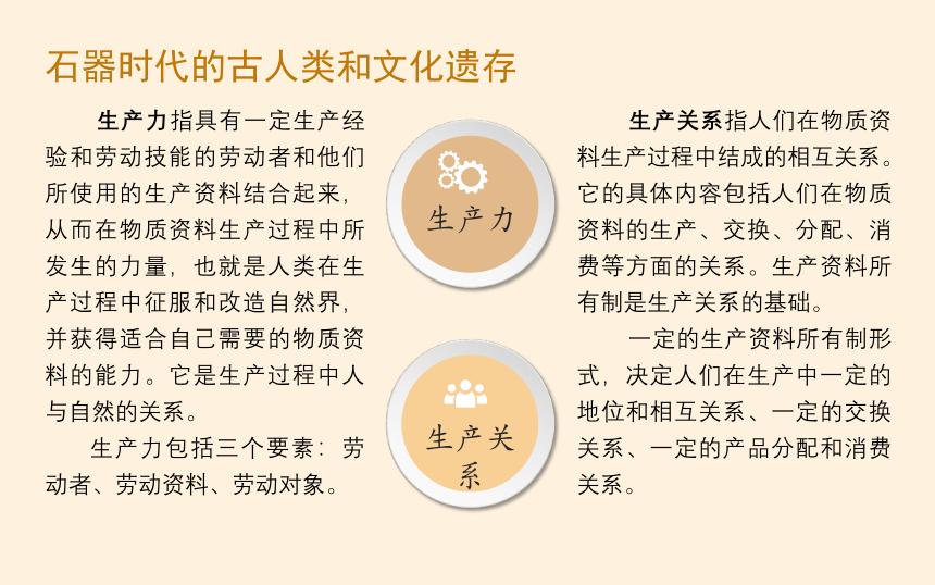 纲要（上）第1课  中华文明的起源与早期国家(课件)