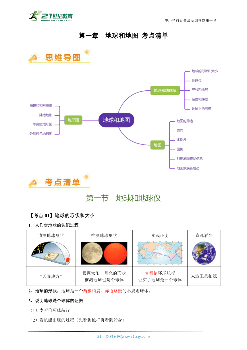 【2023秋中图版七上地理期中复习串讲课件+考点清单+临考押题】专题01 地球和地图【考点清单】