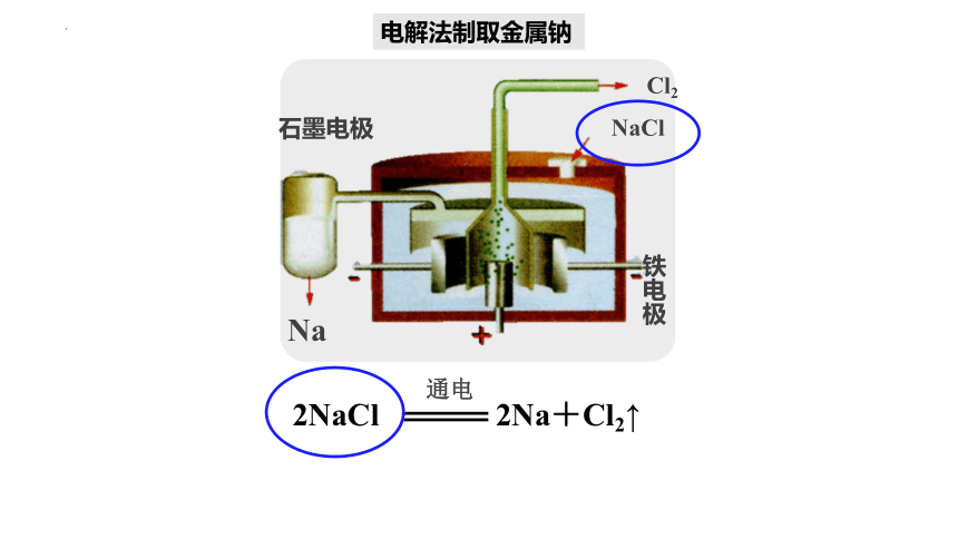 2.1.1 钠电池的核心物质金属单质——钠   课件(共48张PPT）-高一化学（人教版2019必修第一册）