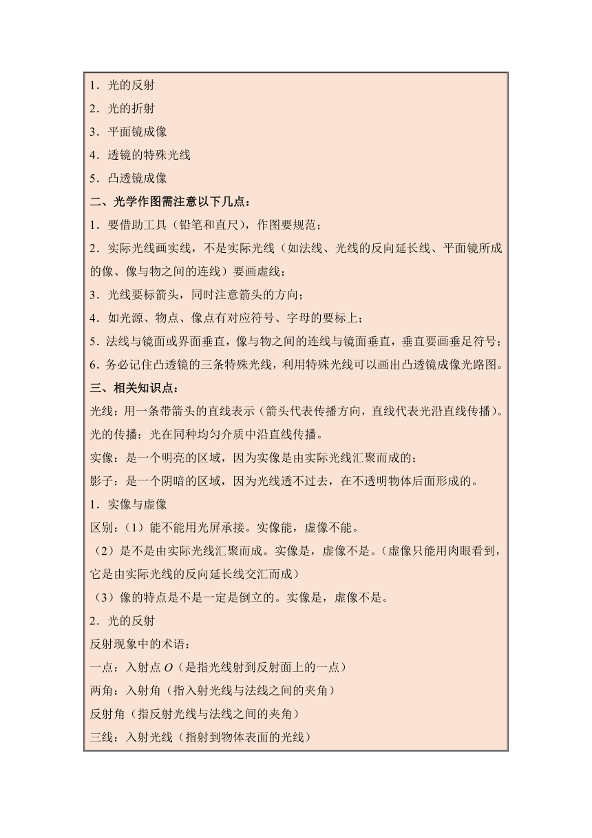 2024年中考物理一轮复习考点09 光学作图（精讲）