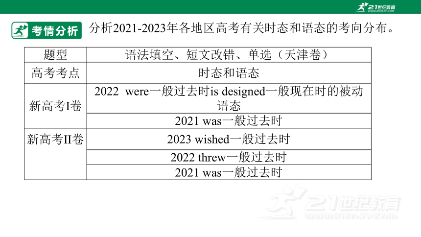 专题七：时态和语态【2024高分攻略】高考英语二轮专题复习 课件