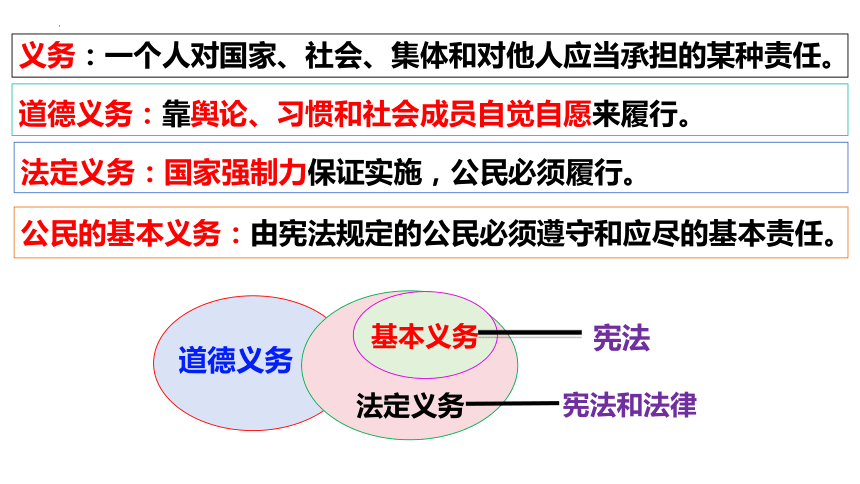 4.1 公民基本义务 课件（30张PPT）