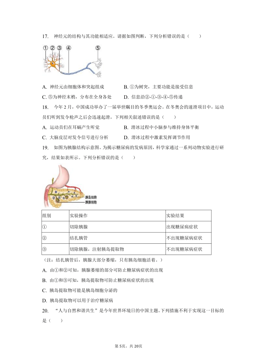 2022-2023学年内蒙古巴彦淖尔市杭锦后旗七年级（下）期末生物试卷（含解析）