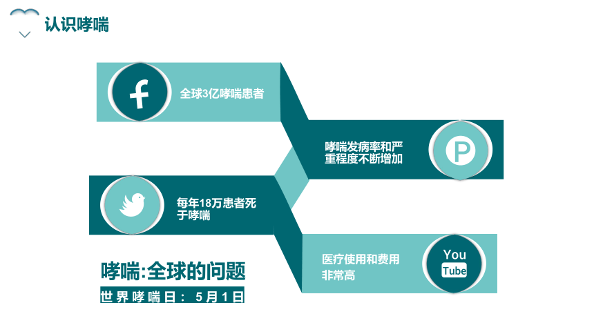 哮喘健康教育课件(共25张PPT)