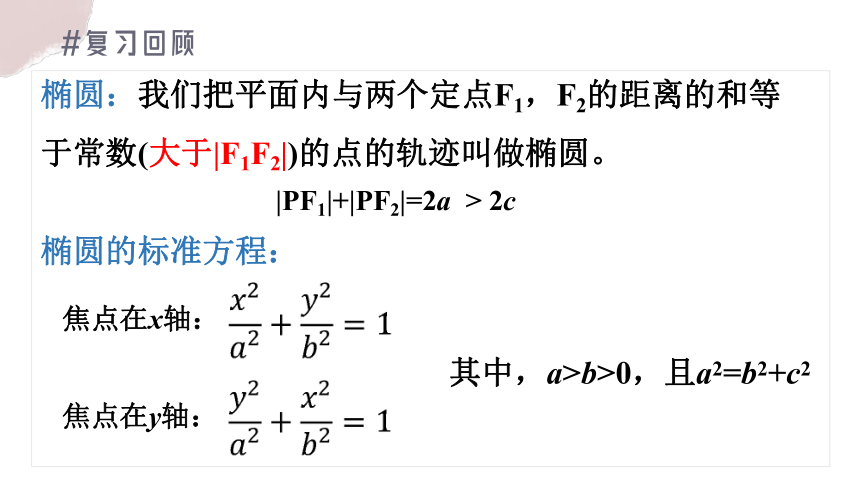 数学人教A版（2019）选择性必修第一册3.1.2椭圆的几何性质（共19张ppt）