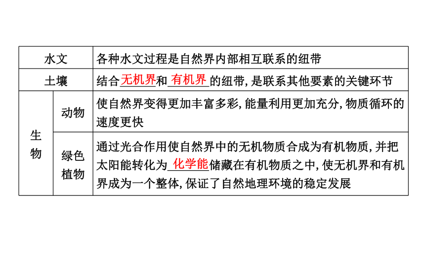 第一节　自然地理环境的整体性 预习课件（47张）