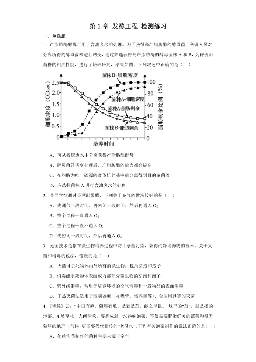 第1章 发酵工程 检测练习（含解析）