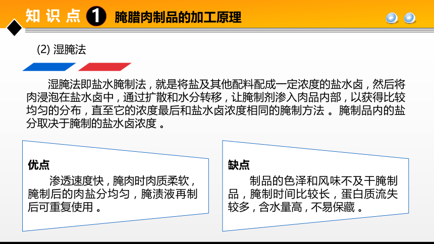 项目３ 任务1腌腊肉制品加工技术 课件(共36张PPT)- 《食品加工技术》同步教学（大连理工版）