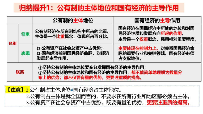 第一课 我国的生产资料所有制 课件（41张）-2024届高考政治一轮复习统编版必修二经济与社会