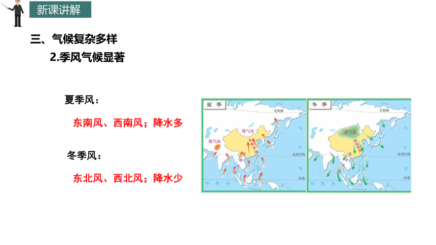 5.1亚洲的自然环境第2课时  课件（共21张PPT） 2023-2024学年地理中图版八年级下册