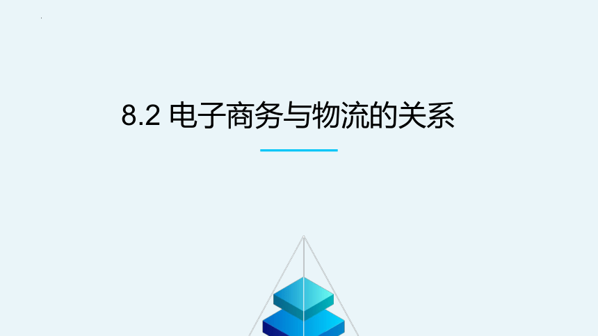 8.2 电子商务与物流的关系 课件(共14张PPT)-《物流客户服务》同步教学（科学出版社）