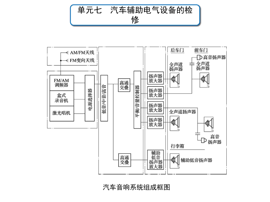 单元七 课题4  汽车音响装置与汽车电话（课件）(共19张PPT) -高二《汽车电气设备与维修》同步教学（劳动版）