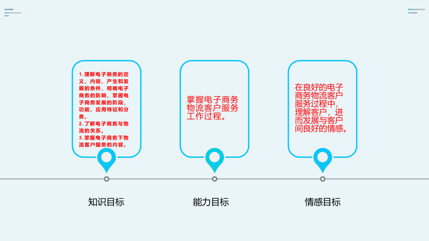 8.2 电子商务与物流的关系 课件(共14张PPT)-《物流客户服务》同步教学（科学出版社）