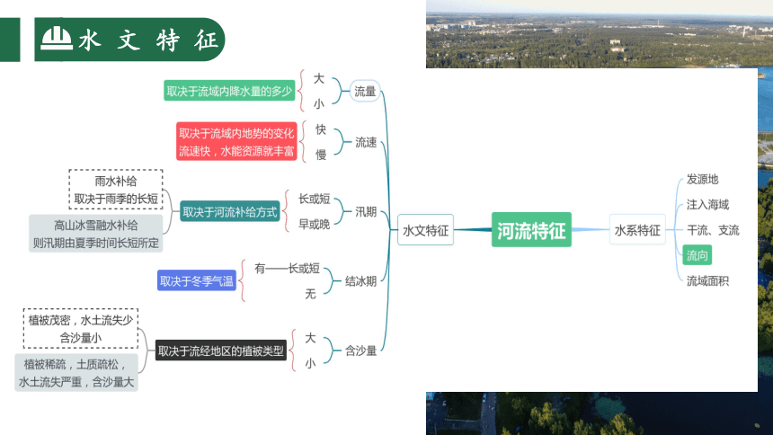 2.3 河流 第2课时 长江的治理与开发 课件(共26张PPT)人教版八年级地理上册