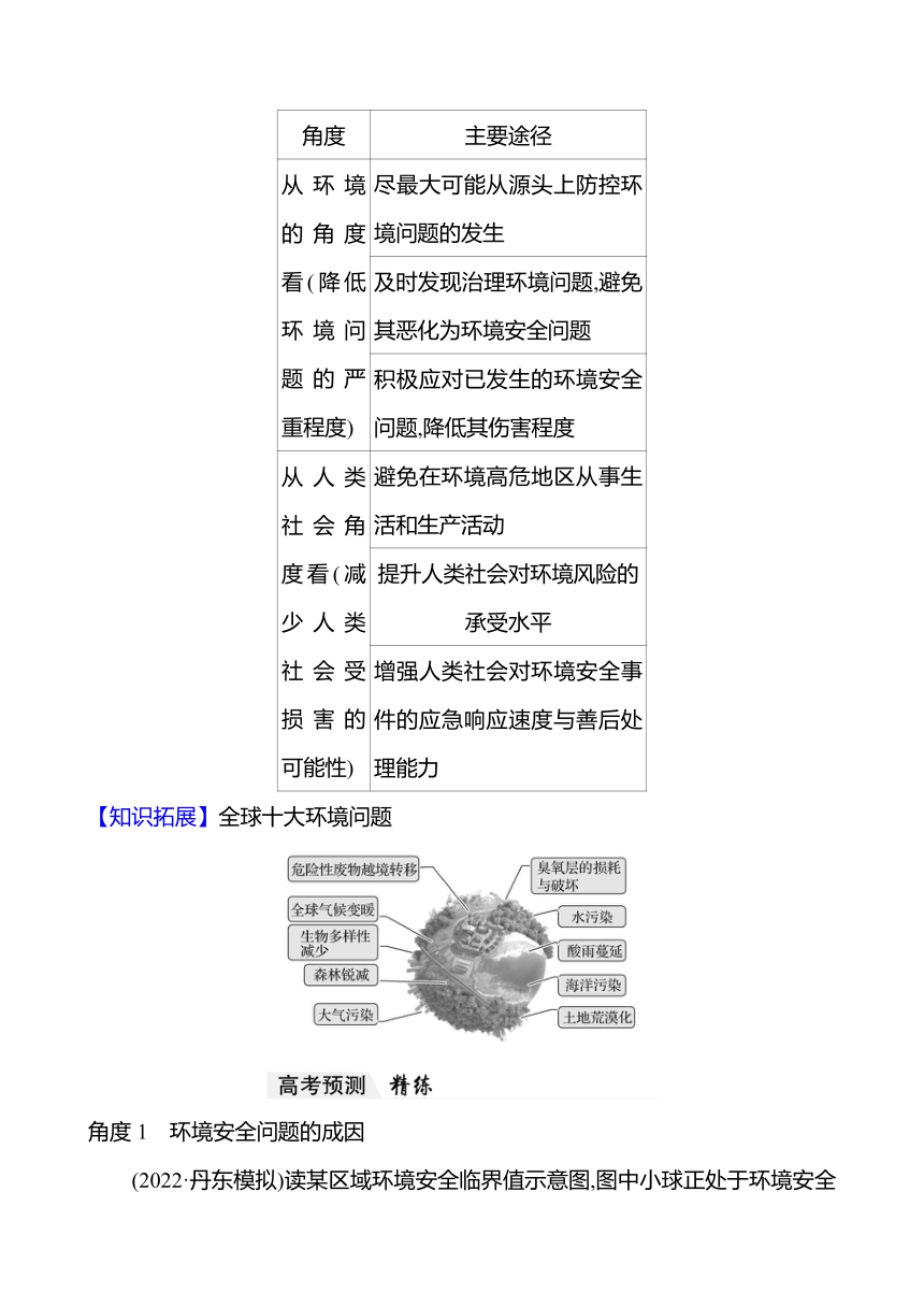 2024届高三地理一轮复习系列 第十九章 第一节　环境安全的认知及环境污染与国家安全 复习学案（含解析）