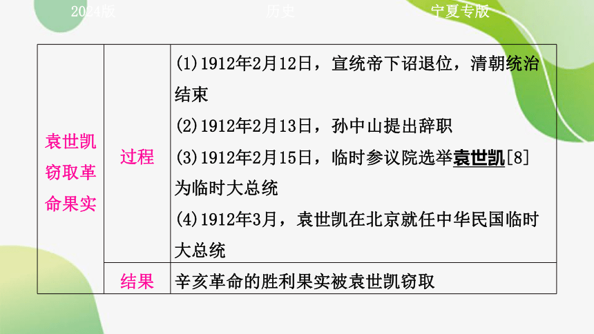 2024年中考历史课件（宁夏专用）第三单元　资产阶级民主革命与中华民国的建立(共40张PPT)