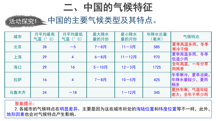 第三章第三节 天气与气候 第2课时 课件（共23张ppt内嵌视频）中图版地理七年级上册