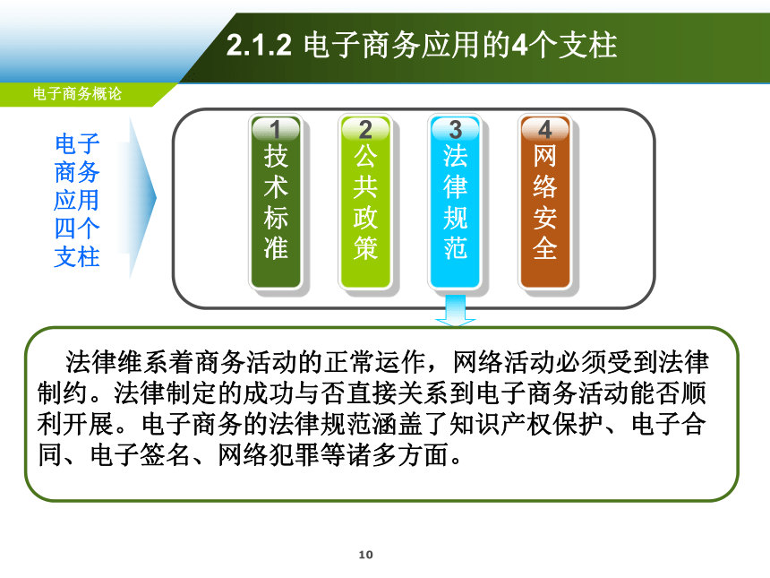 第2章 电子商务运作体系  课件(共59张PPT)-《电子商务概论（第6版）》同步教学（电工版）