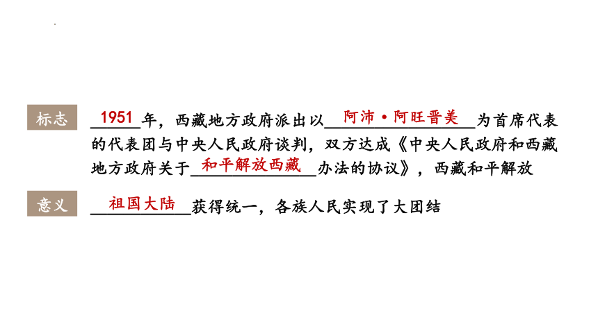 第一单元 中华人民共和国的成立和巩固  复习课件(共46张PPT)部编版八年级历史下册
