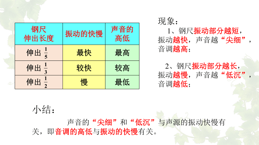 2.2我们怎么区分声音 课件(共24张PPT)2023-2024学年沪粤版物理八年级上册