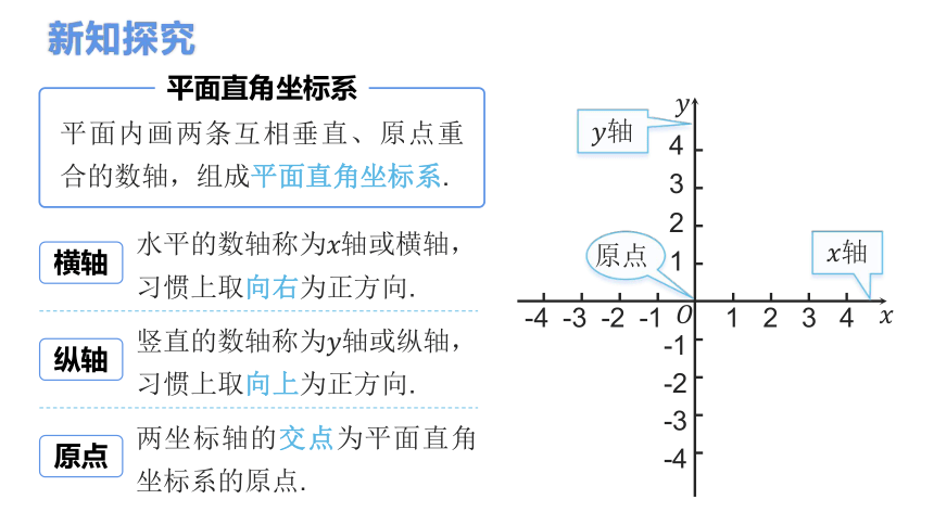 7.1.2 平面直角坐标系 课件(共26张PPT) 2023－2024学年人教版数学七年级下册