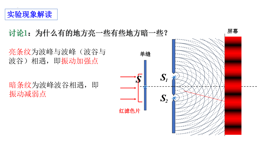 物理人教版（2019）选择性必修第一册4.3光的干涉（共31张ppt）