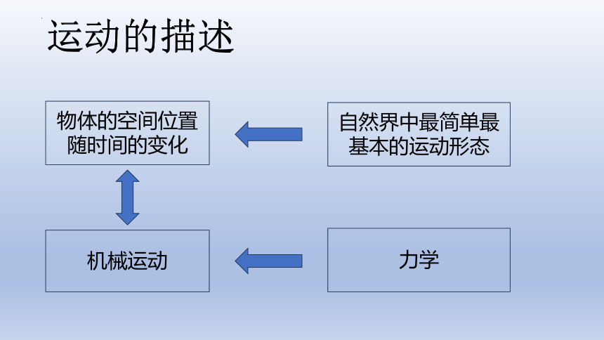 1.1质点参考系课件（21张PPT）高一上学期物理人教版（2019）必修第一册