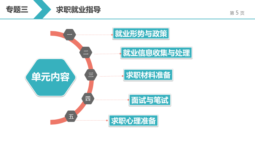 3.3 求职材料准备 课件(共43张PPT) 《大学生职业发展与就业指导教程（第二版）》（高教版）