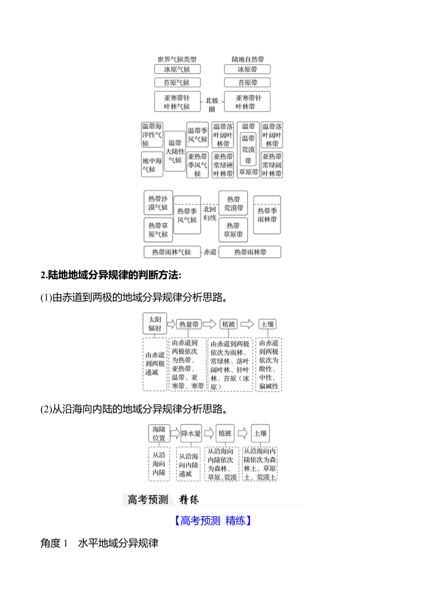 2024届高三地理一轮复习系列 第六章 第三节　自然环境的地域差异性 复习学案（含解析）