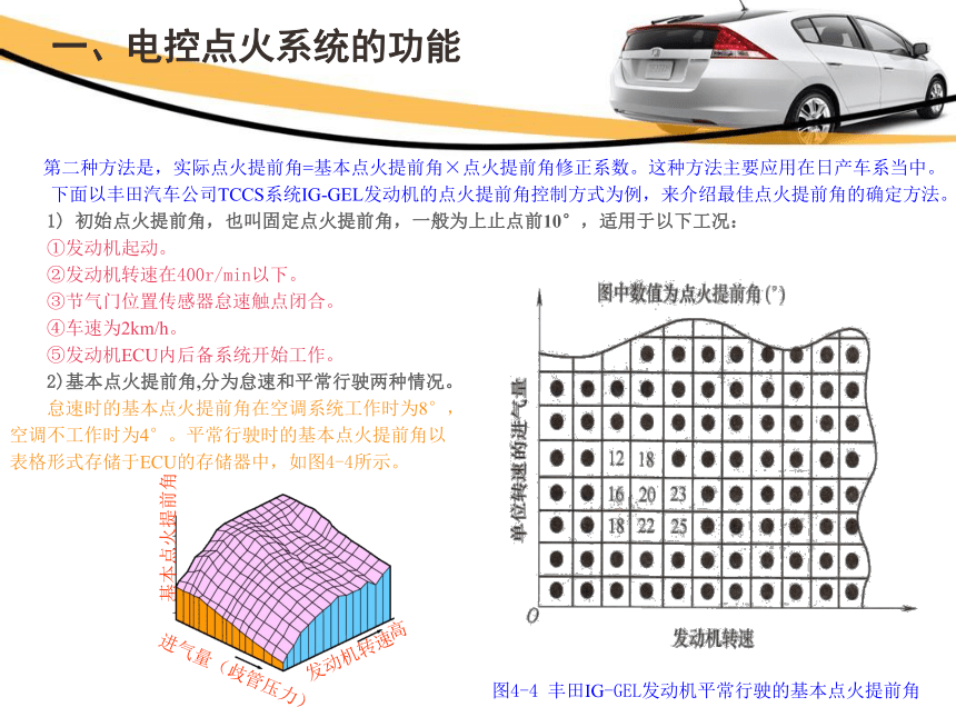 4.1电控点火系统的结构组成及工作原理  课件(共24张PPT)-《汽车发动机电控系统原理与维修》同步教学（铁道版）