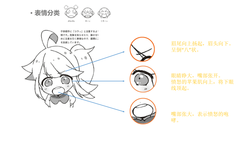 美术动漫社团课程 《Q版人物表情》小学延时服务(共17张PPT)