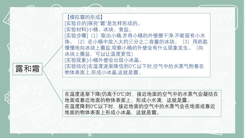 第二单元 水循环（复习课件）-(共15张PPT)2023-2024学年五年级科学上册单元速记巧练（青岛版）