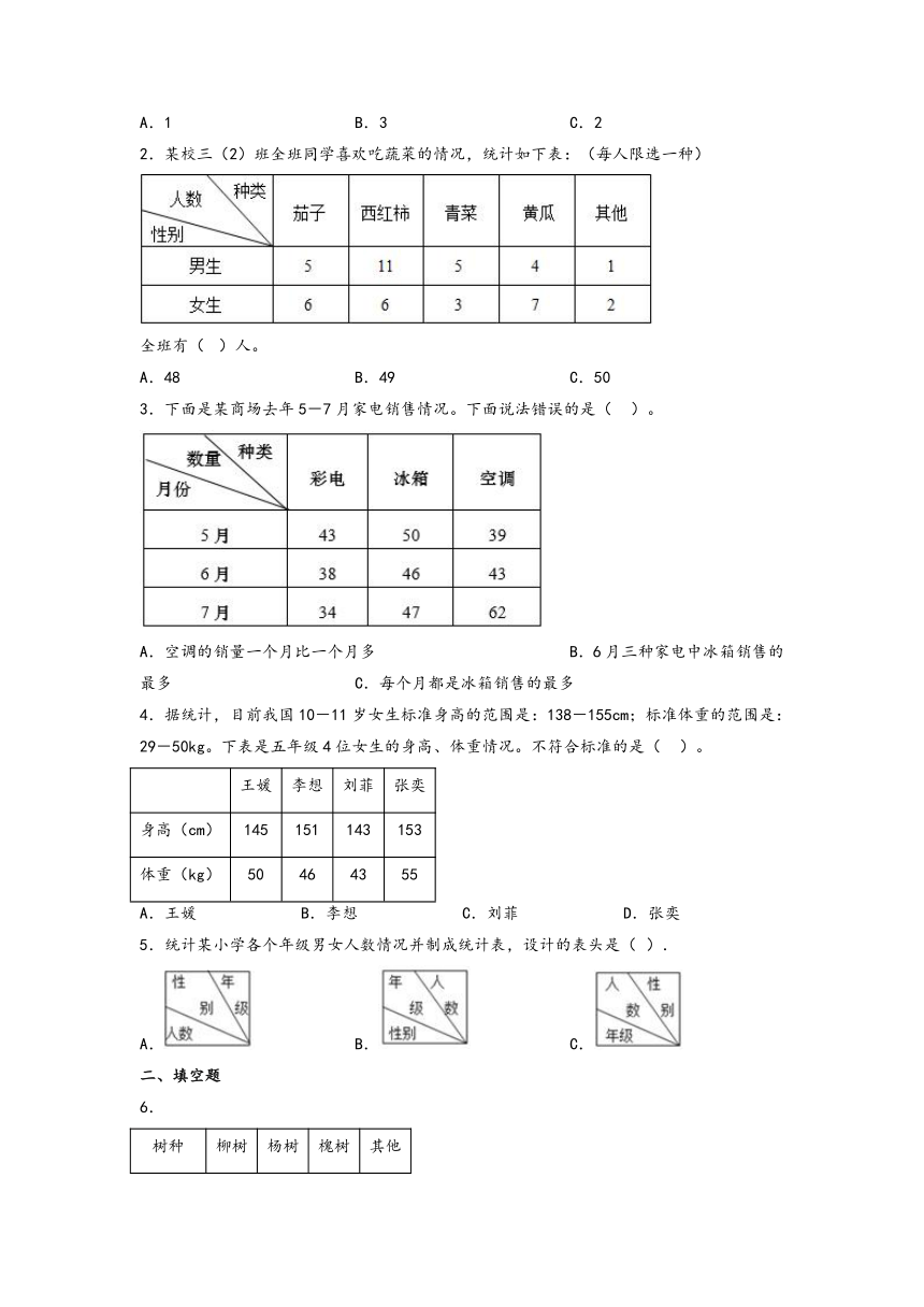 人教版三年级数学下册易错题专项练习-第4讲 复式统计表（含答案）