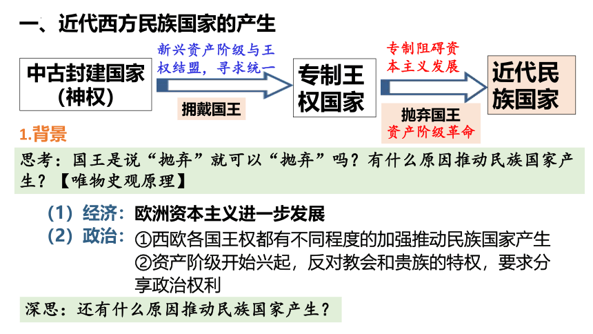 第12课 近代西方民族国家与国际法的发展 课件（共26张PPT）2023-2024学年高二上学期历史统编版（2019）选择性必修1国家制度与社会治理